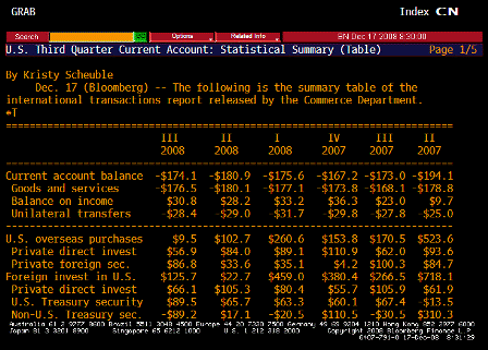 2008-12-17 Current Account TABLE 1