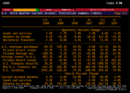 2008-12-17 Current Account TABLE 3