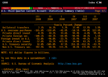 2008-12-17 Current Account TABLE 4