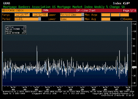 2008-12-17 MBA Mortgage Applications