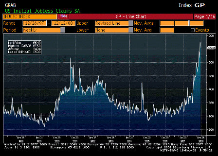 2008-12-18 Initial Jobless Claims