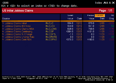 2008-12-18 Jobless Claims ALLX