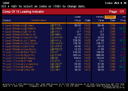 2008-12-18 Leading Indicators ALLX