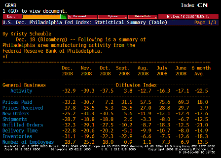 2008-12-18 Philadelphia Fed TABLE 1
