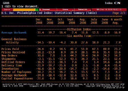 2008-12-18 Philadelphia Fed TABLE 2