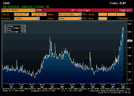 2008-12-31 Initial Jobless Claims
