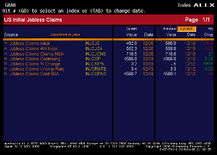 2008-12-31 Jobless Claims ALLX