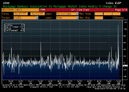2009-01-07 MBA Mortgage Applications