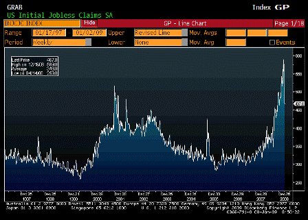 2009-01-08 Initial Jobless Claims