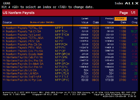 2009-01-09 Nonfarm Payrolls ALLX
