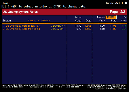 2009-01-09 Unemployment Rate ALLX 2