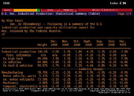 2009-01-16 Capacity Utilization TABLE 1