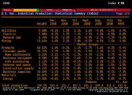 2009-01-16 Capacity Utilization TABLE 2