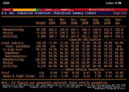 2009-01-16 Capacity Utilization TABLE 3