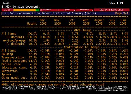 2009-01-16 Consumer Price Index TABLE 3