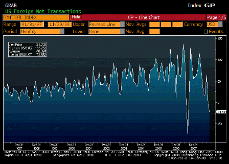 2009-01-16 Net Long Term TIC Flows