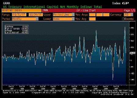 2009-01-16 Total Net TIC Flows