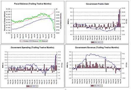 2009-01-26 Capacity Utilization, ISM Manufacturing