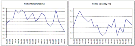 2009-01-26 Capacity Utilization, ISM Manufacturing