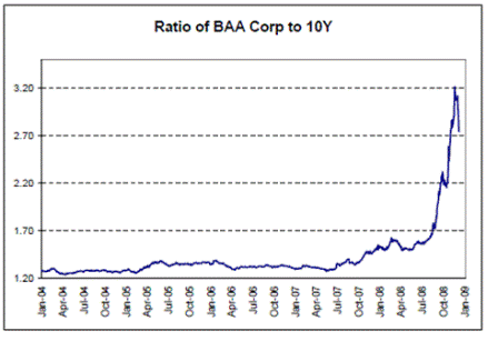2009-01-26 Capacity Utilization, ISM Manufacturing