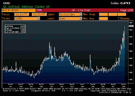 2009-02-05 Initial Jobless Claims