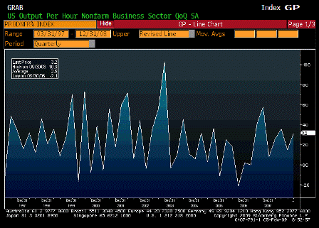 2009-02-05 Nonfarm Productivity QoQ