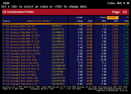 2009-02-06 Unemployment Rate ALLX 1