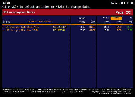 2009-02-06 Unemployment Rate ALLX 2