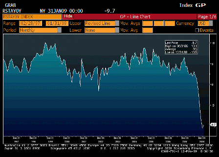2009-02-12 Advance Retail Sales YoY