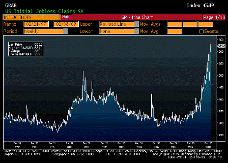 2009-02-12 Initial Jobless Claims