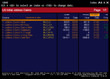 2009-02-12 Jobless Claims ALLX