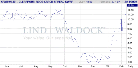 2009-02-12 RBOB Crack