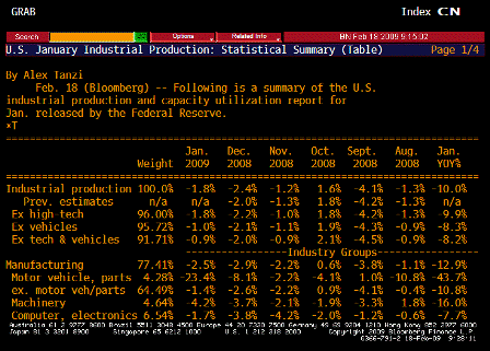 2009-02-18 Capacity Utilization TABLE 1