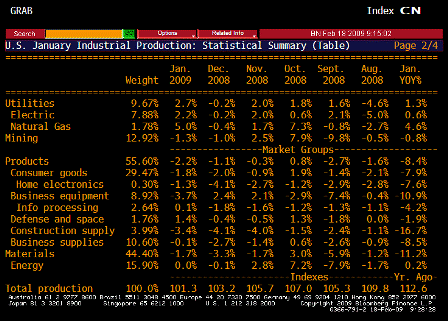 2009-02-18 Capacity Utilization TABLE 2