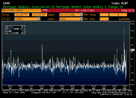 2009-02-18 MBA Mortgage Applications