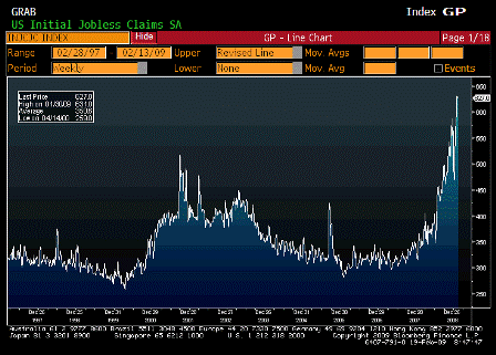 2009-02-19 Initial Jobless Claims