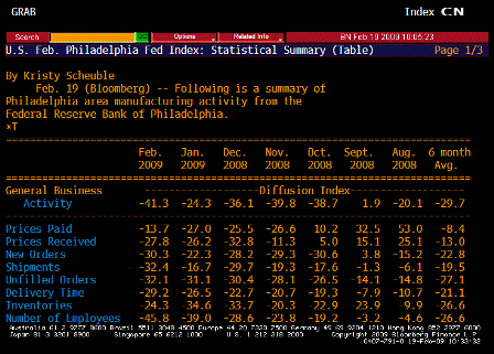 2009-02-19 Philadelphia Fed TABLE 1