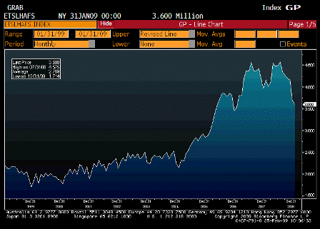 2009-02-25 Existing Home Sales Inventory