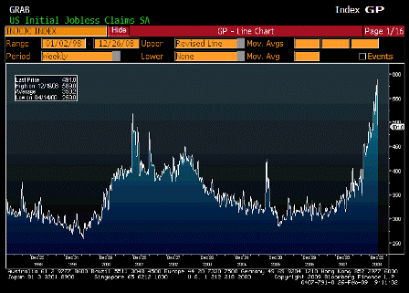 2009-02-26 Initial Jobless Claims