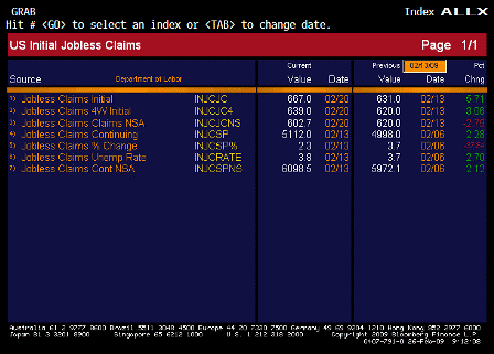 2009-02-26 Jobless Claims ALLX