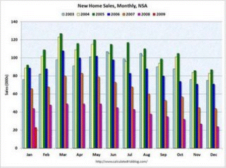 2009-02-25 MBA Purchasing Applications