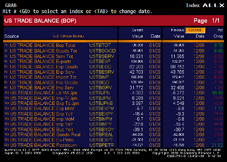 2009-03-13 Trade Balance ALLX