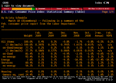 2009-03-18 Consumer Price Index TABLE 1