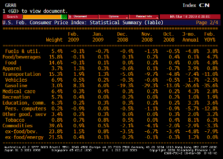 2009-03-18 Consumer Price Index TABLE 2