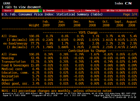 2009-03-18 Consumer Price Index TABLE 3
