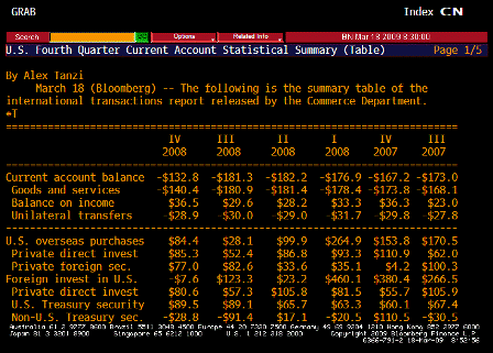 2009-03-18 Current Account Balance TABLE 1