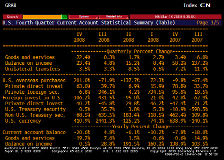 2009-03-18 Current Account Balance TABLE 3