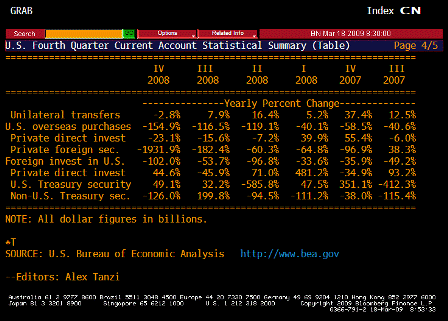 2009-03-18 Current Account Balance TABLE 4