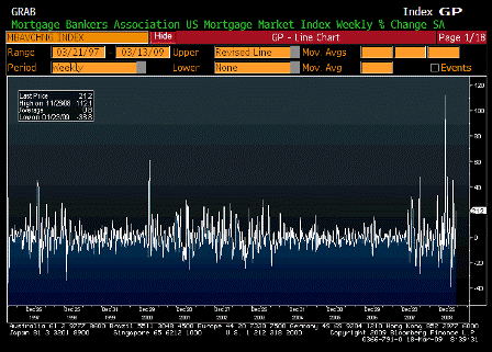 2009-03-18 MBA Mortgage Applications