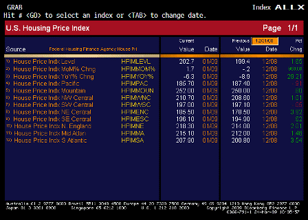 2009-03-24 House Price Index ALLX